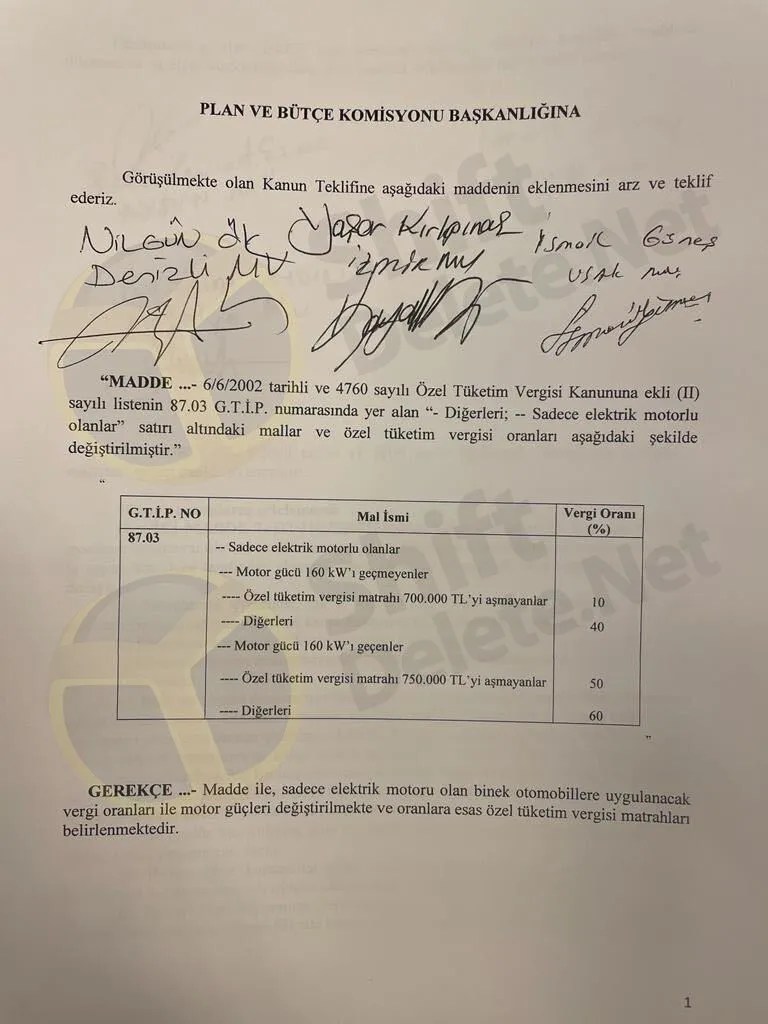 Експлицитна регулатива за царински и ДДВ даноци на увоз на електрични возила – освежена анализа