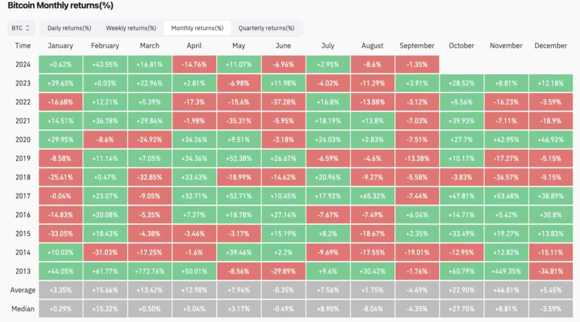 Биткоин на пресек од септември: дали мечките добиваат кратка пауза или има нова можност за раст?