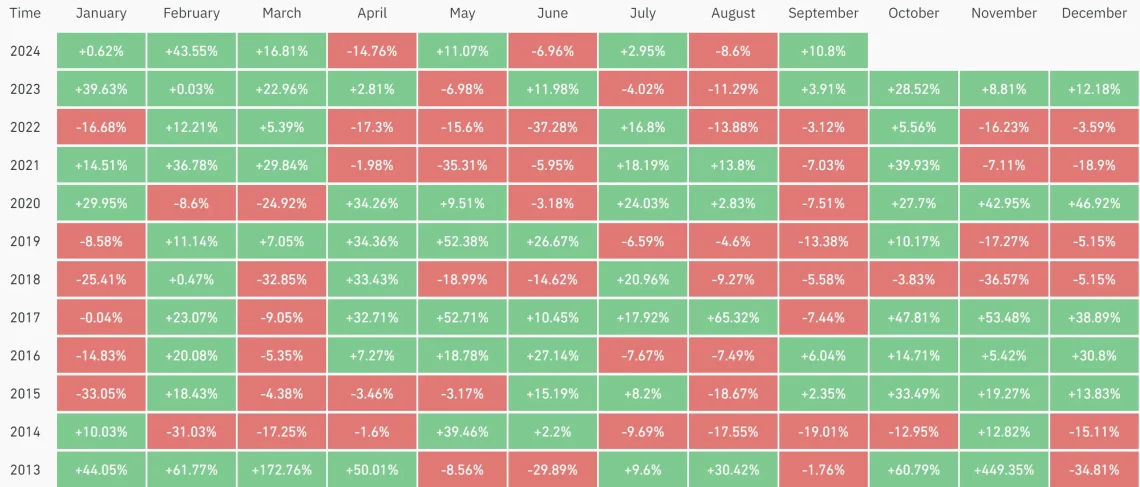 Растечки трендови кај Биткоин: институционални повратни потези и пазарни сигнали
