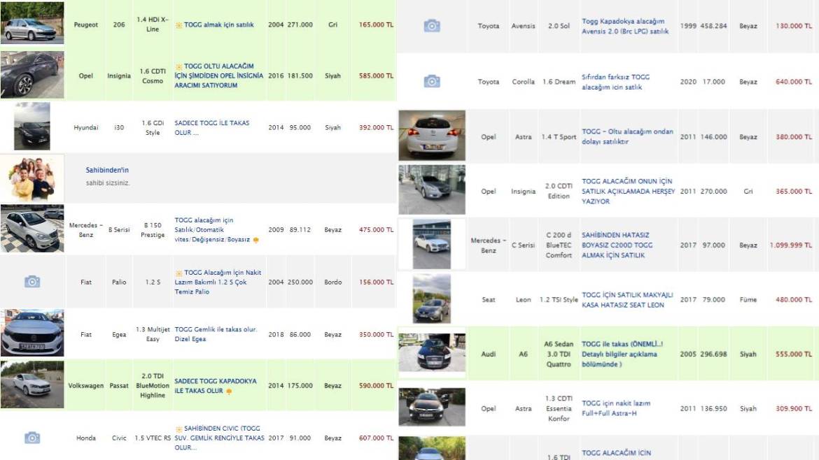 Тогг во пазарот на половни автомобили: анализа и очекувања за предсеторската трка