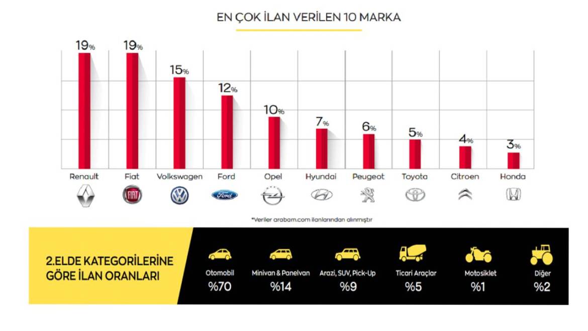 Актуелен извештај за продажба на половни автомобили: нагласи и трендови
