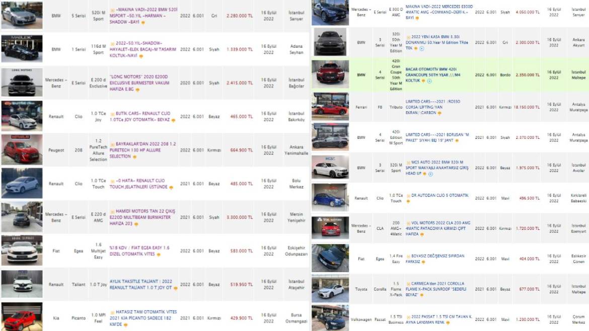 Актуелни промени во продажбата на возила: предупредувања за измами и километражни правила