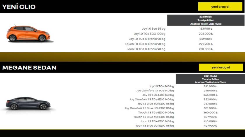 Адаптирана вест за влијанието на цените на автомобилските производители во Турција