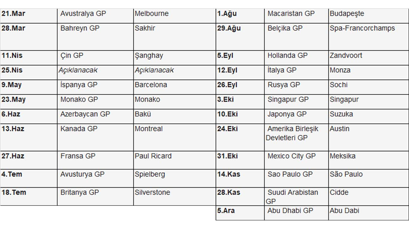 Формула 1 календарот за 2021 година: детали и измени