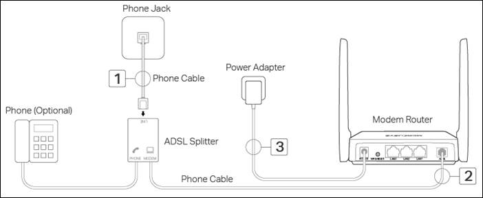 Пренос на интернет услугите при преселба: водич за безгрешно продолжување на договорот