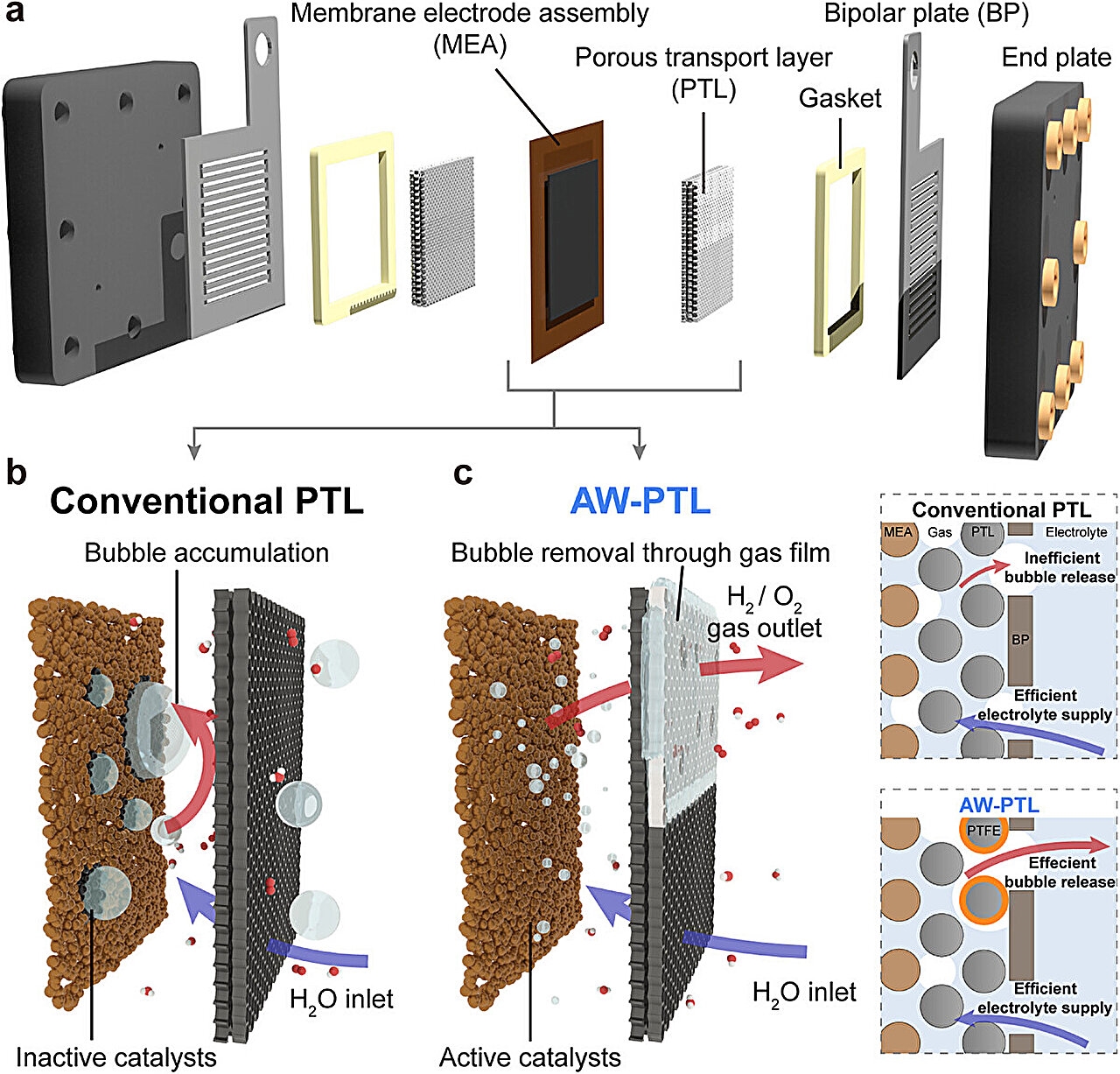 Елонгирана Тефлон Обложување за Подобрување на Производството на Водород во Електролизните Цевки