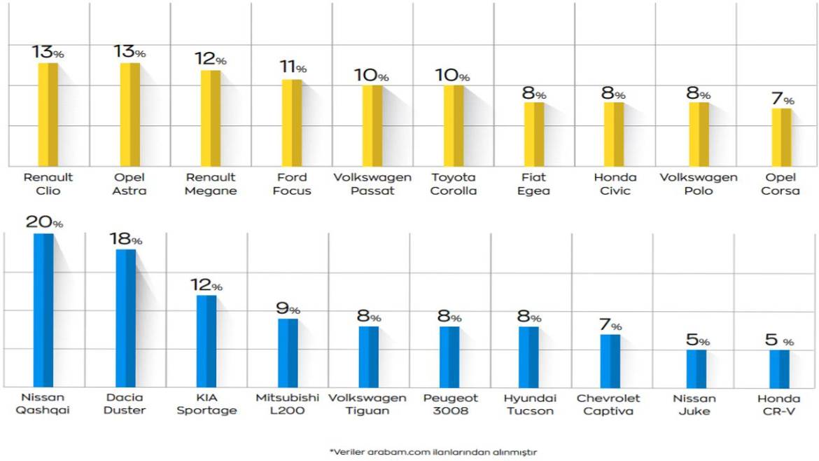 Актуелен извештај за продажба на половни автомобили: нагласи и трендови