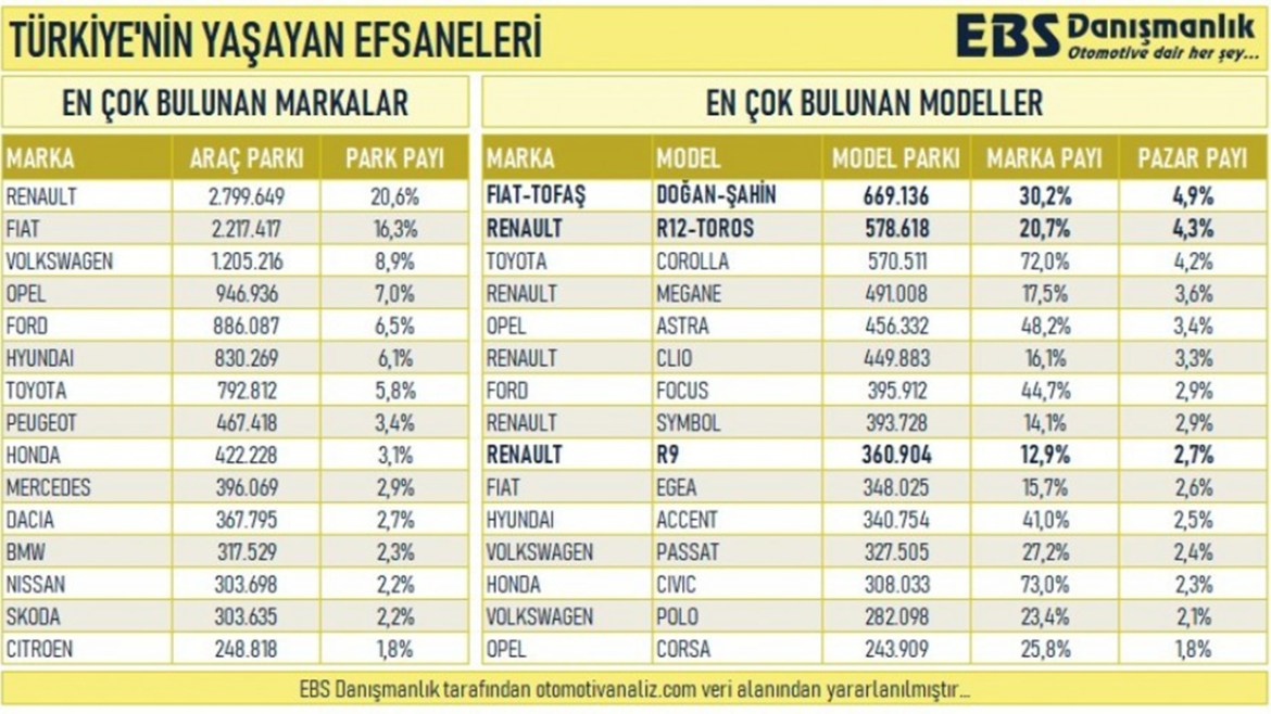 Објавени се најчестите автомобили во сообраќајот!