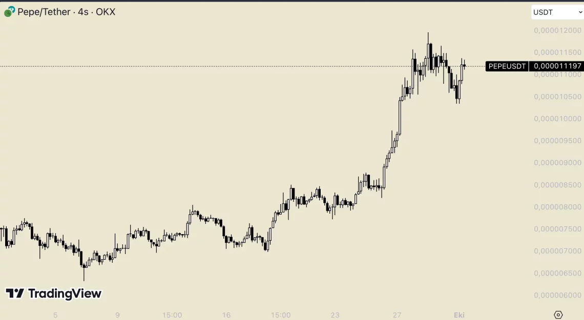 Топ алткоини во септември: која ги донесе најголем раст на пазарот