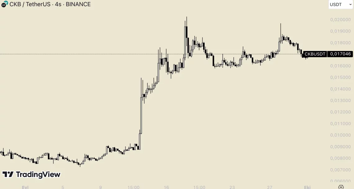 Топ алткоини во септември: која ги донесе најголем раст на пазарот