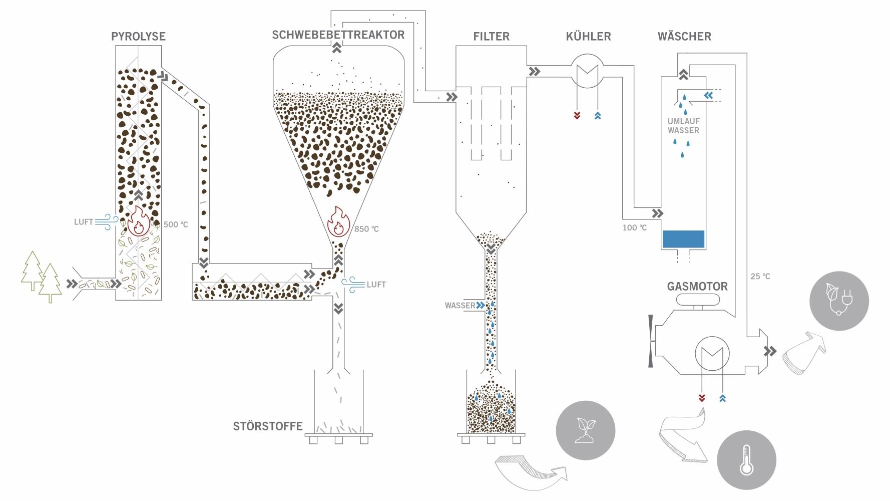 Инновационен систем за складирање на карбон и чиста енергија во хотел за скијање