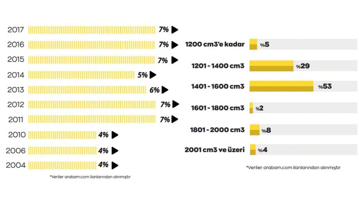 Актуелен извештај за продажба на половни автомобили: нагласи и трендови