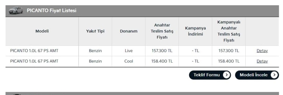 Кија ценовни промени и поволности за 2021 година: кампањи, кредити и попусти