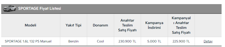 Кија ценовни промени и поволности за 2021 година: кампањи, кредити и попусти