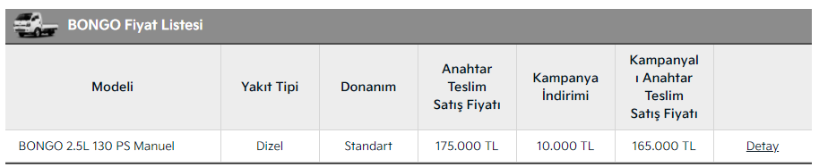 Кија ценовни промени и поволности за 2021 година: кампањи, кредити и попусти