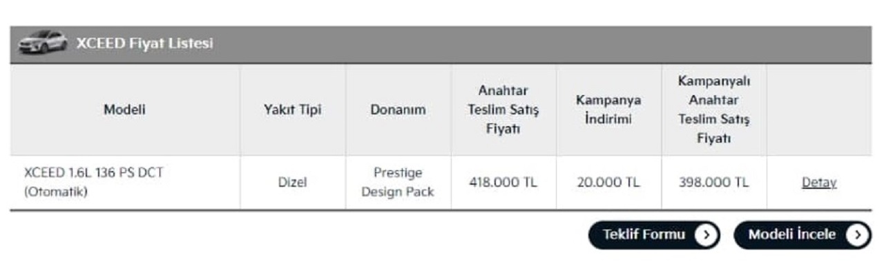 Кија ценовни промени и поволности за 2021 година: кампањи, кредити и попусти