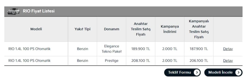 Кија ценовни промени и поволности за 2021 година: кампањи, кредити и попусти