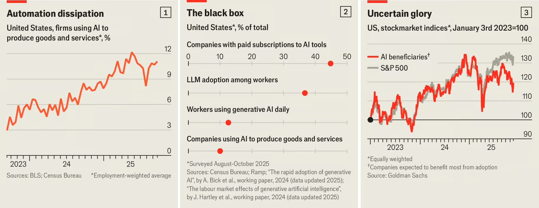 Поглед во 2025: Предизвици и перспектива кај вештачката интелигенција