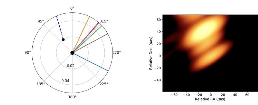 Еден поглед кон 2025: Револуционни откритија и вселенски протагонизации