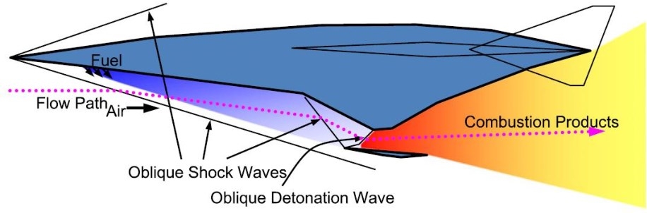 Поглед кон 2025: Промените во авијацијата и одбраната кои обликуваат нови доктрини