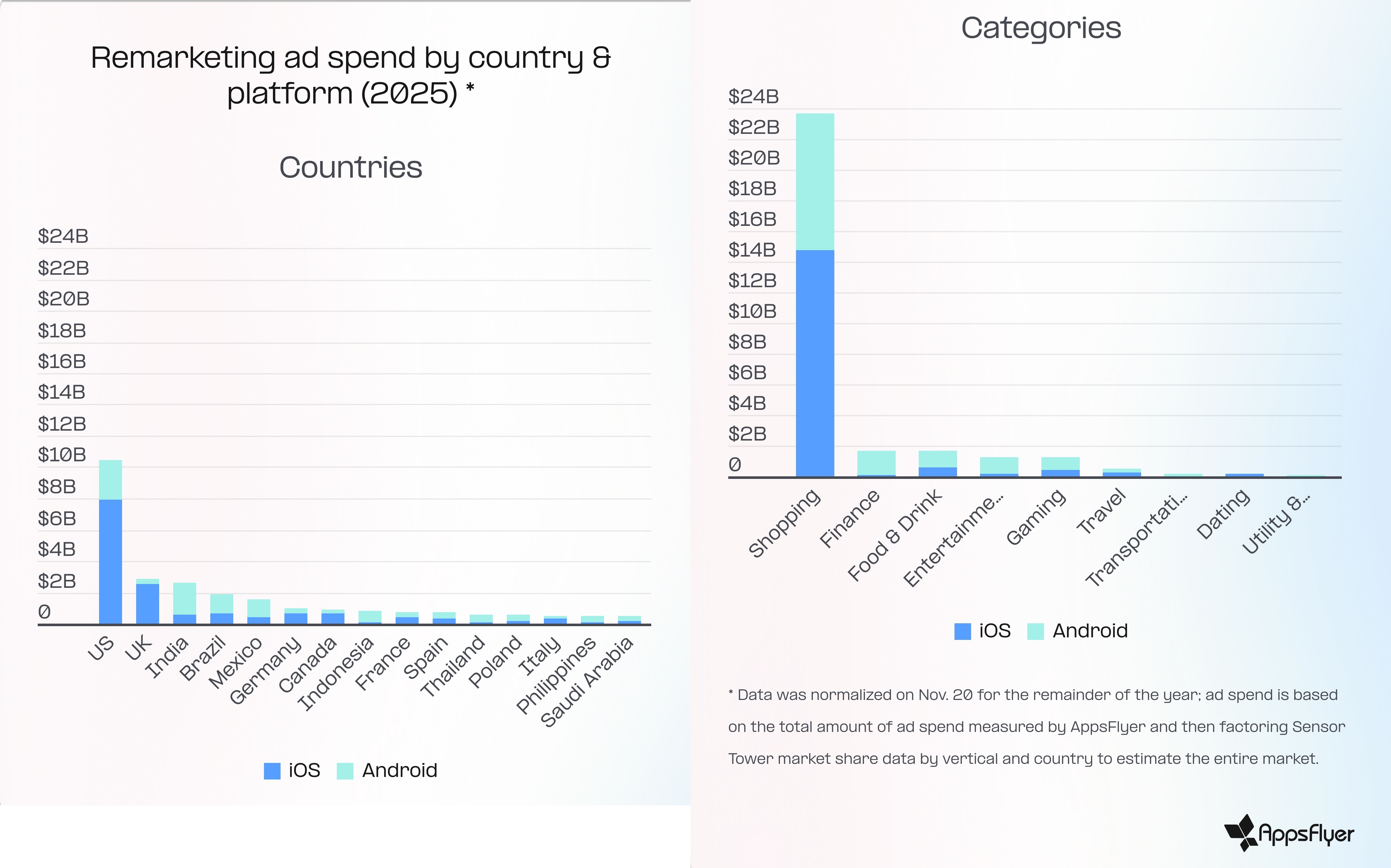 Трендови во мобилните апликации за 2025: како AI ги оформува маркетингот и потрошувачките навики