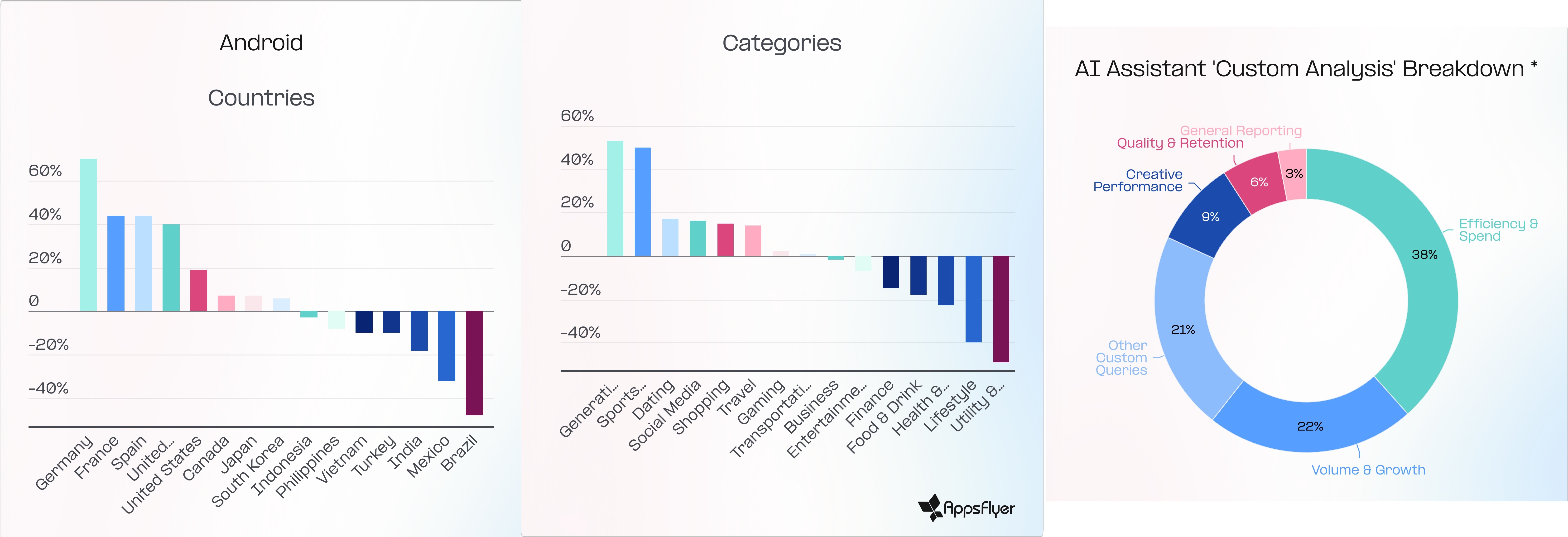 Трендови во мобилните апликации за 2025: како AI ги оформува маркетингот и потрошувачките навики