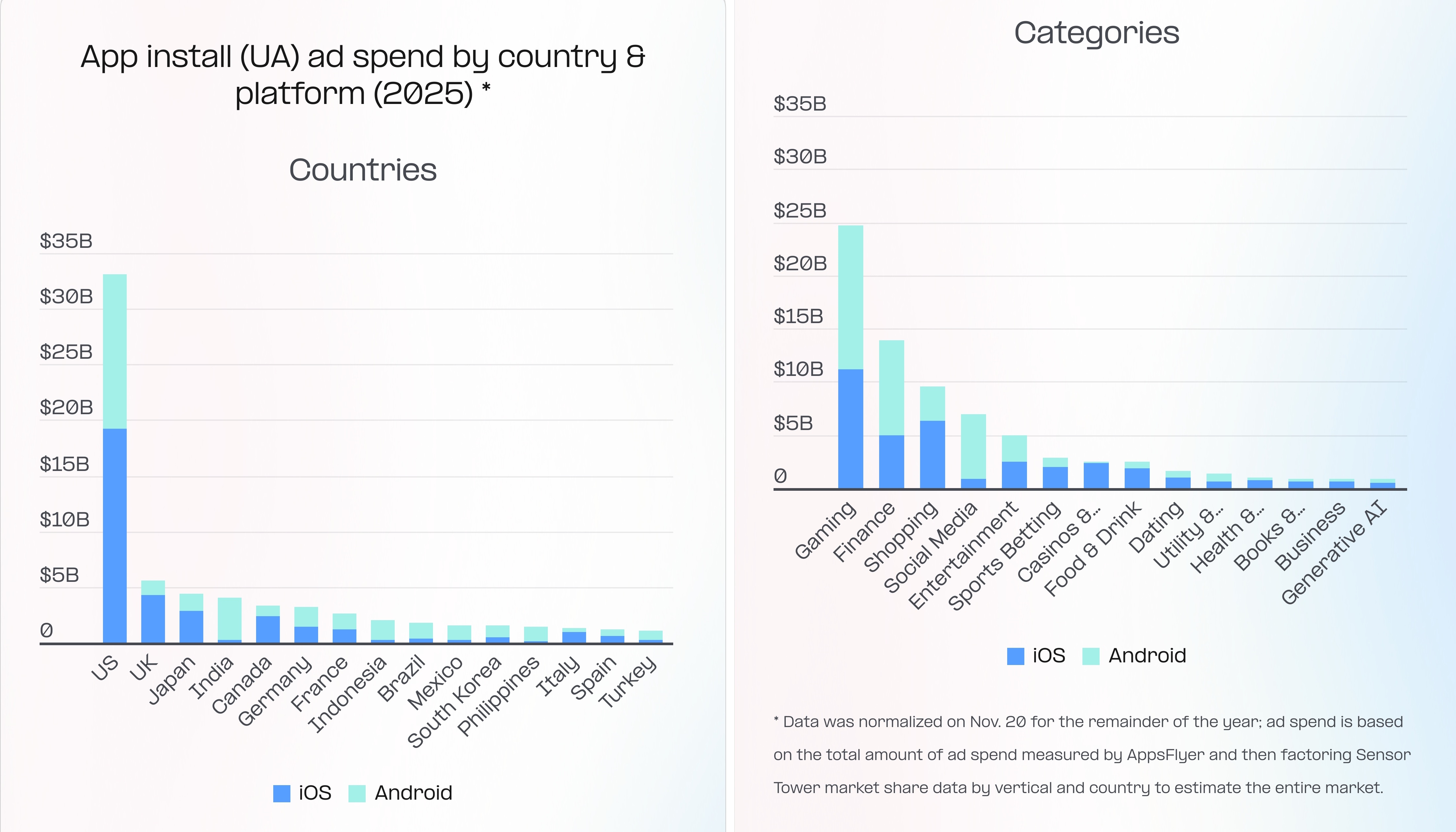 Трендови во мобилните апликации за 2025: како AI ги оформува маркетингот и потрошувачките навики