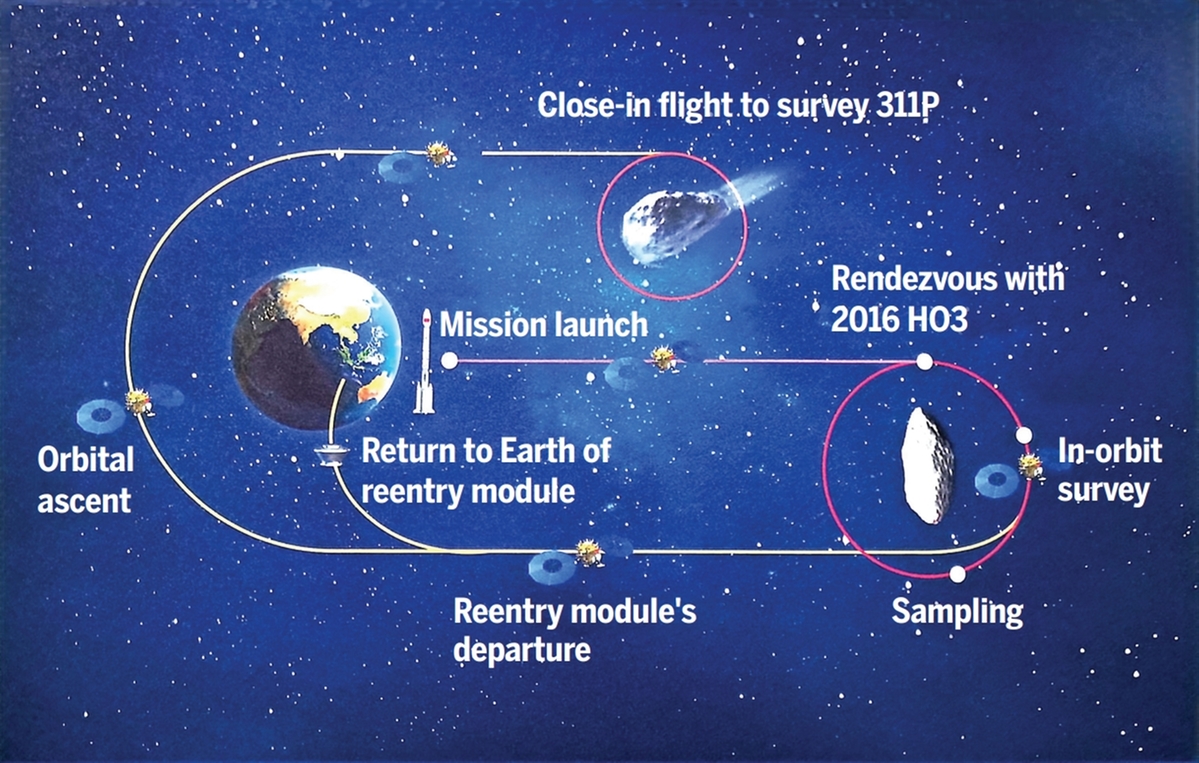 Кинеската вселенска агенција со пет амбициозни задачи за 2026-тан годински прогрес