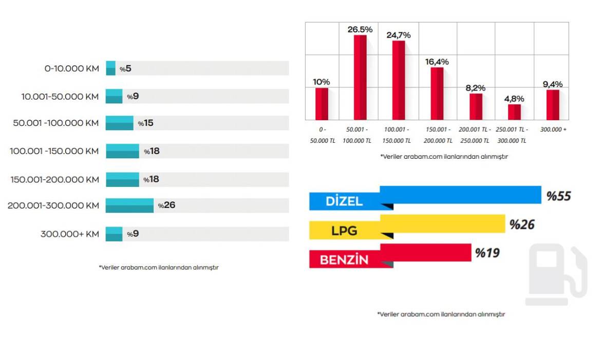 Актуелен извештај за продажба на половни автомобили: нагласи и трендови