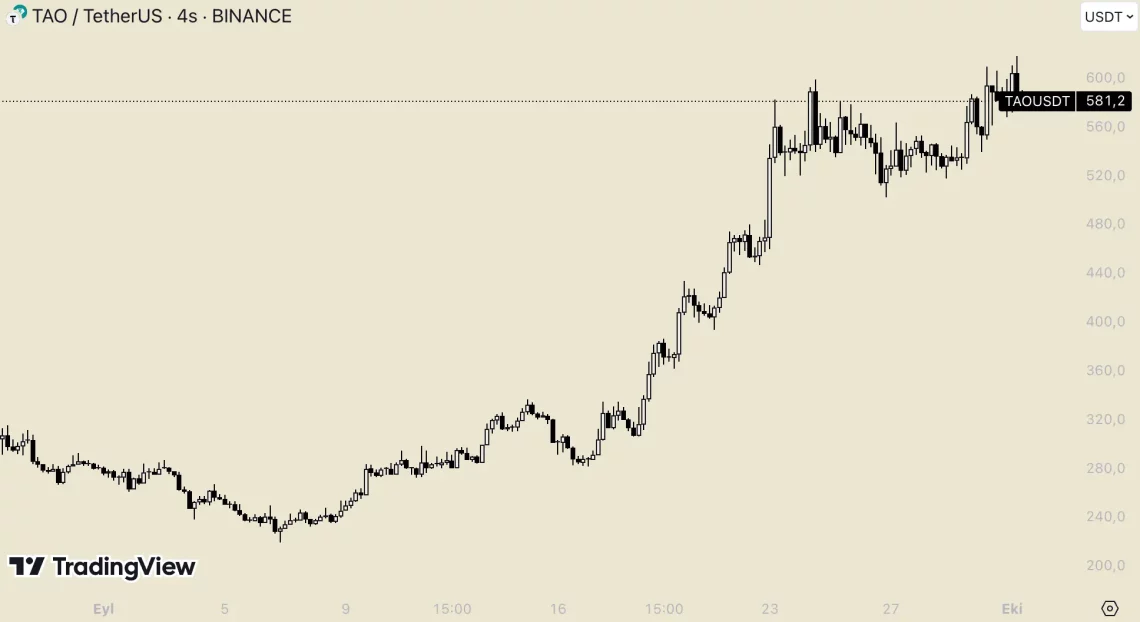 Топ алткоини во септември: која ги донесе најголем раст на пазарот