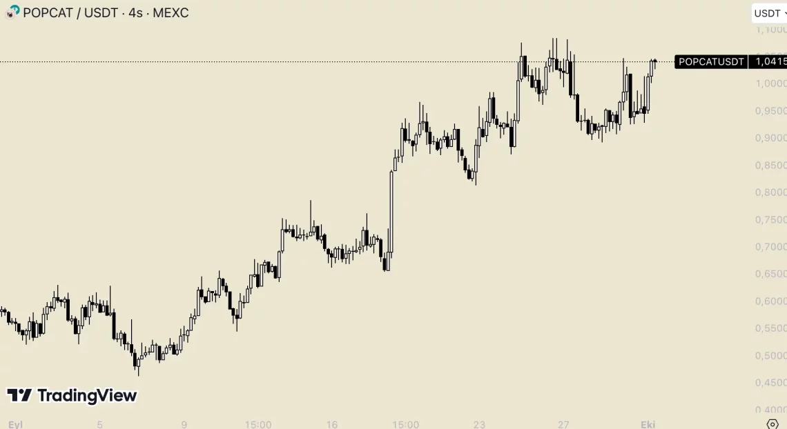 Топ алткоини во септември: која ги донесе најголем раст на пазарот