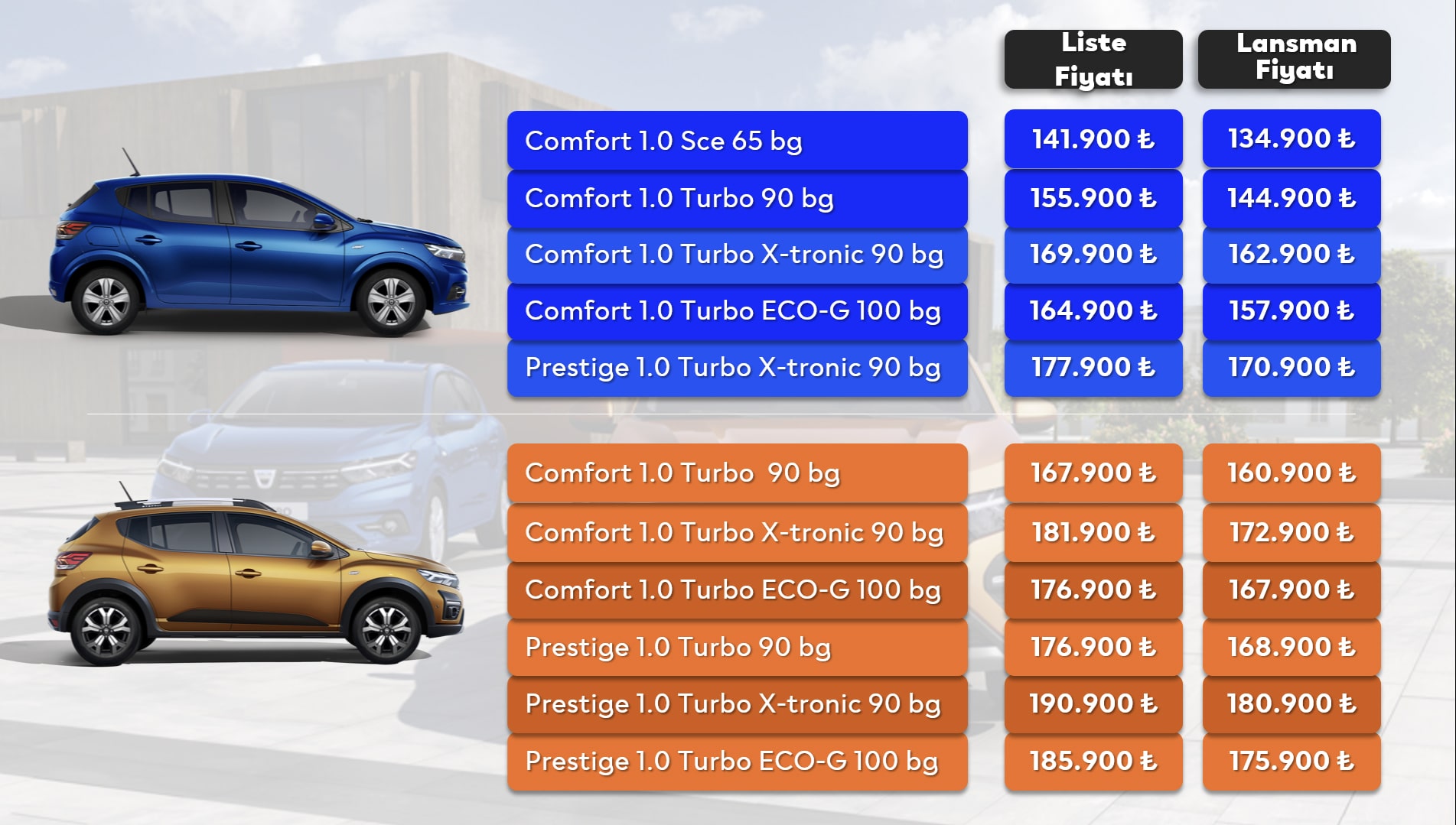 Новиот Дачија Сандеро Степвеј и Сандеро: Современ дизајн и технички новости