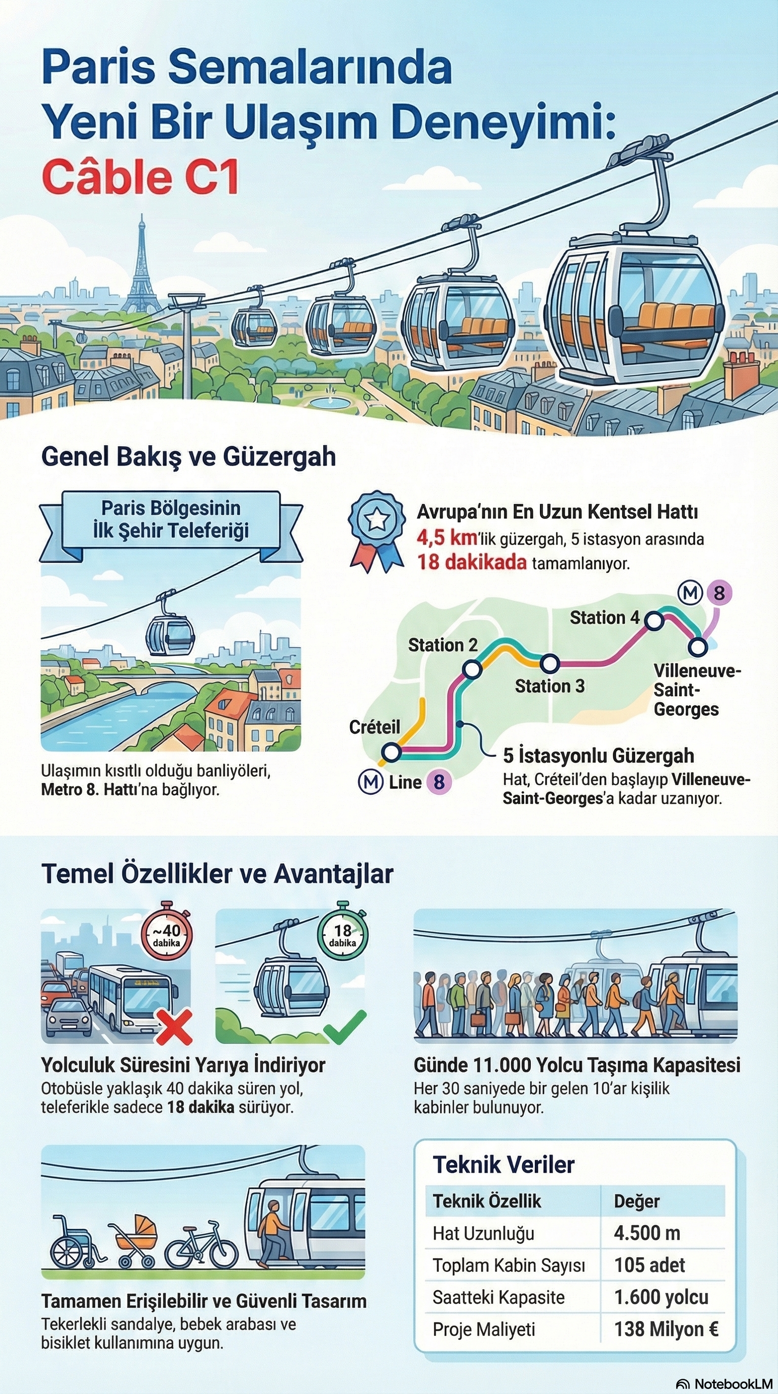 Преплет на градскиот кабелски транспорт во Париз: иновација која го заменува метрото