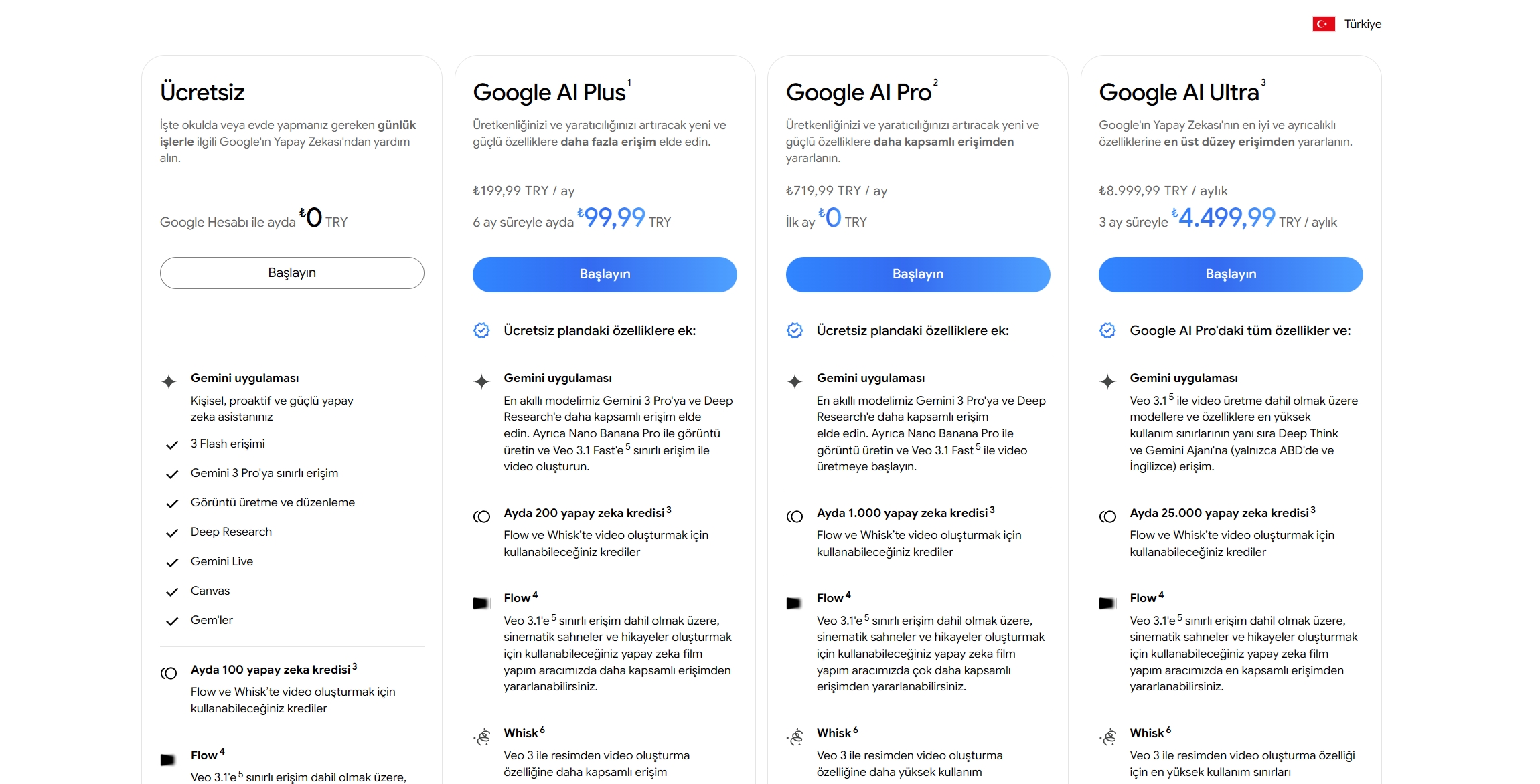 Акција: Попуст над 50% на Google Gemini AI пакетите во Турција за Plus, Pro и Ultra