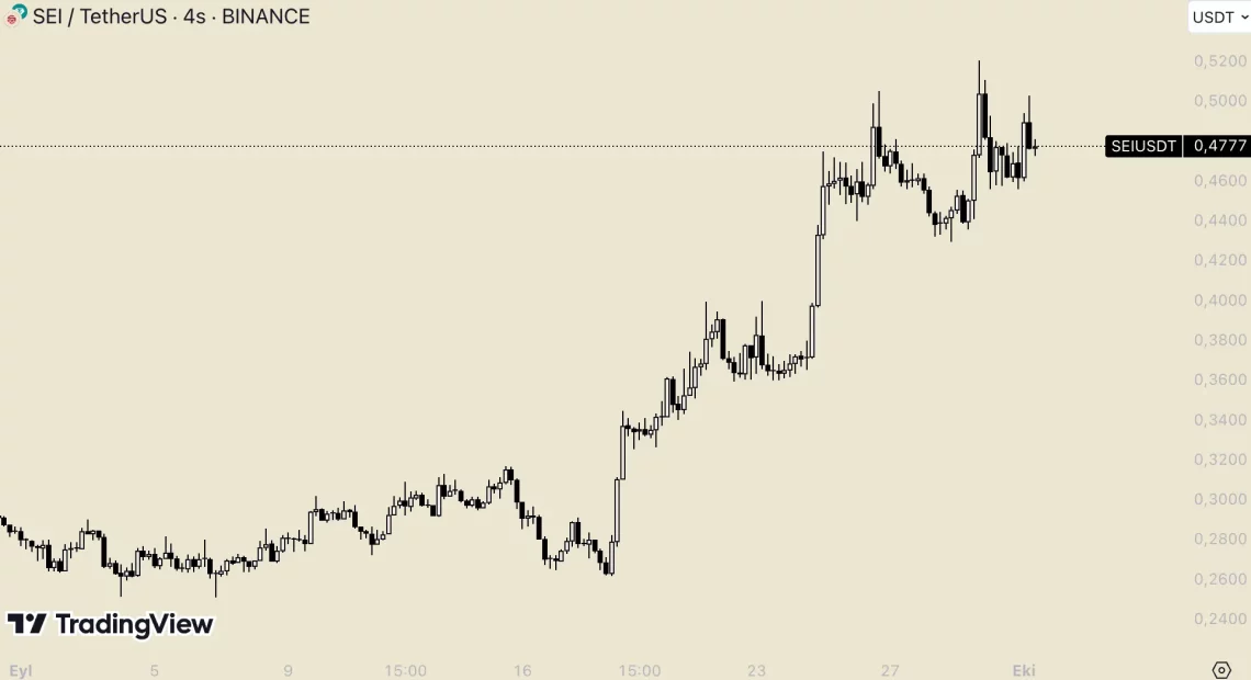 Топ алткоини во септември: која ги донесе најголем раст на пазарот