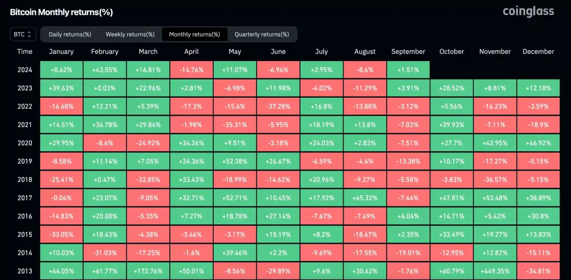 Биткоин води нова прикрајна во САД: над 60.000 долари и очекување на Фед