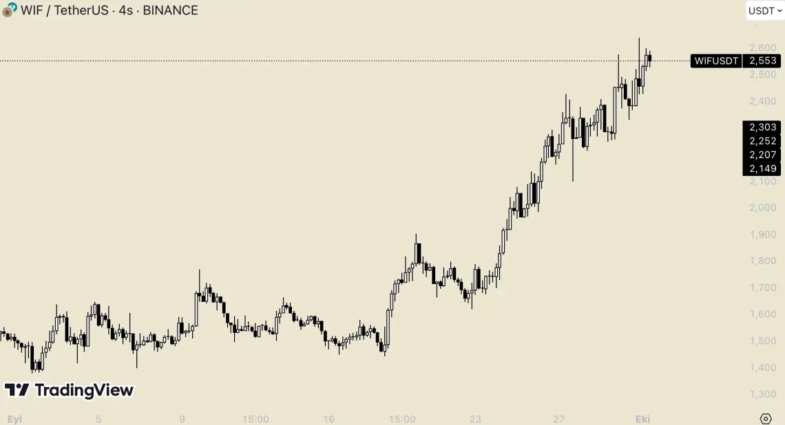 Топ алткоини во септември: која ги донесе најголем раст на пазарот