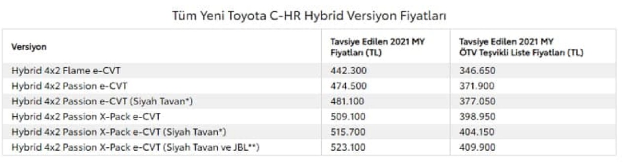 Пролетна кампања на Тојота: поволни кредити до 75.000 КМ за Corolla, Yaris и C-HR
