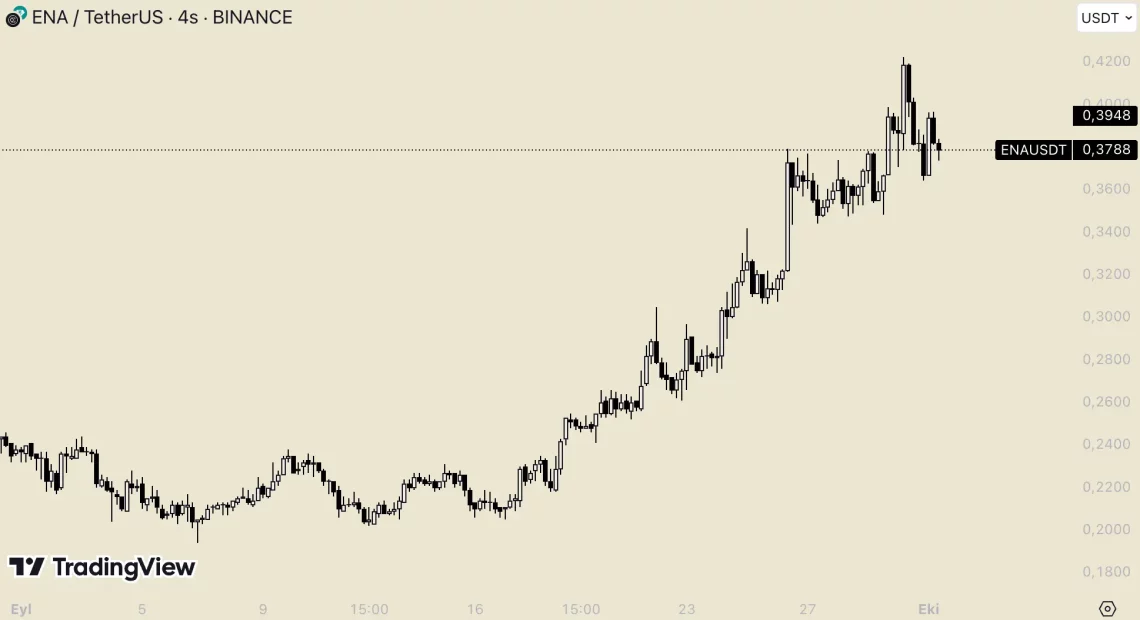 Топ алткоини во септември: која ги донесе најголем раст на пазарот
