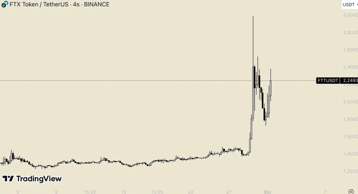 Топ алткоини во септември: која ги донесе најголем раст на пазарот
