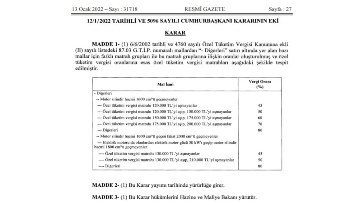 Промени во ДДВ за автомобили во Турција: анализa и прогнози за иднината