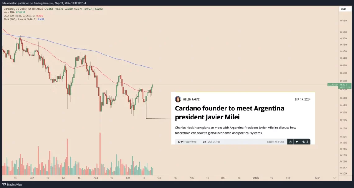 ADA и Аргентина: Развојот на Cardano во контекст на дипломатска средба и технички прогнози