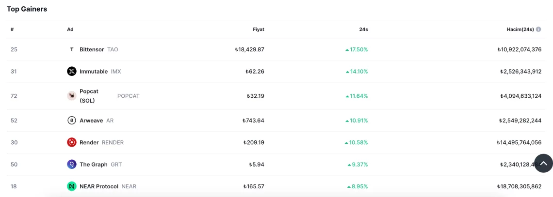 AI-ориентирани алткоини: влијанието на изјавите на Камала Харис и пазарните движења