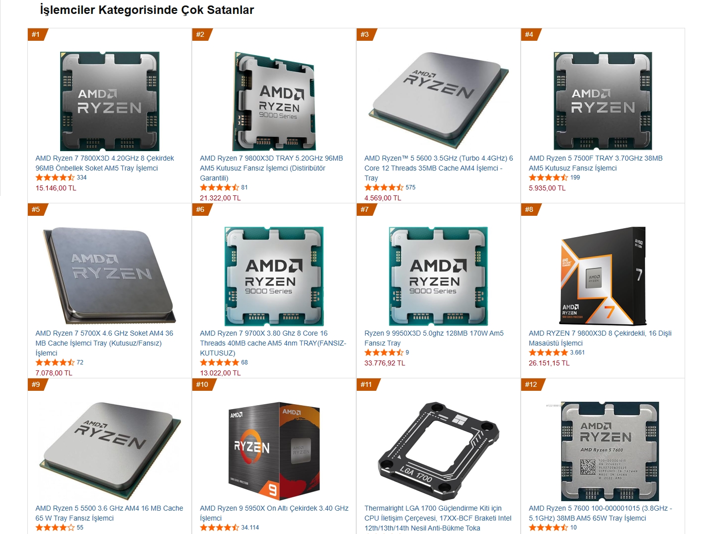 AMD на врвот: перформанс и доминација на пазарот за процесори во Европа и Турција