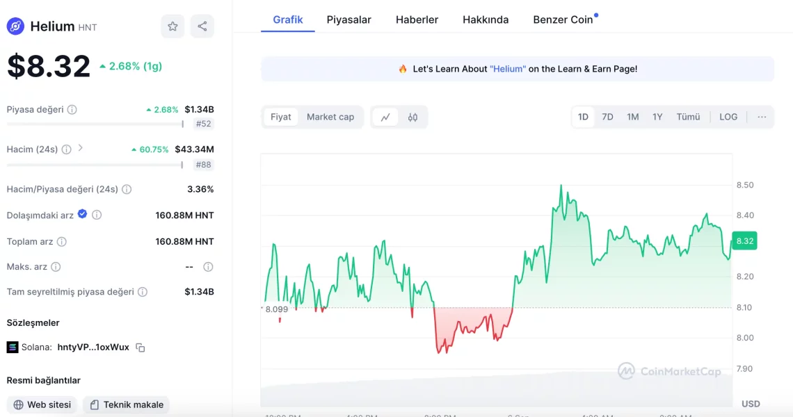 Augusta на алткоини: Преглед на најизградените пазарни перформанси и перспективи за бика