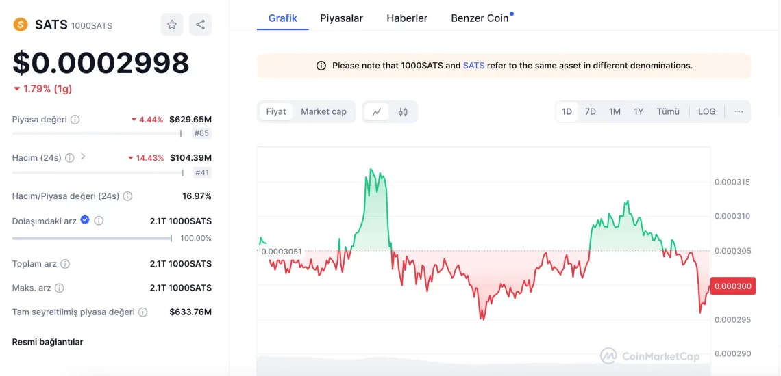 Augusta на алткоини: Преглед на најизградените пазарни перформанси и перспективи за бика