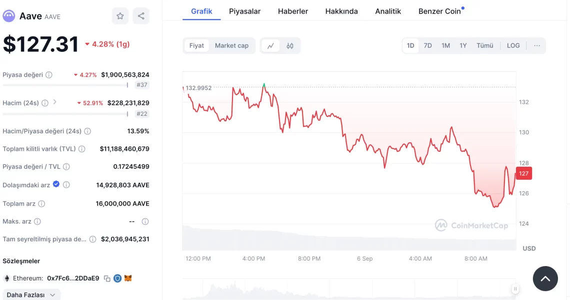 Augusta на алткоини: Преглед на најизградените пазарни перформанси и перспективи за бика