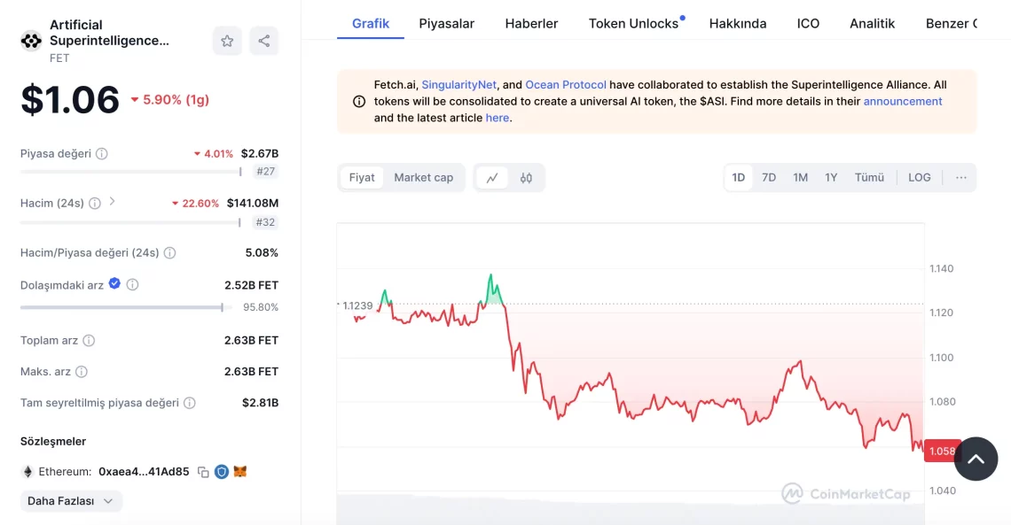 Augusta на алткоини: Преглед на најизградените пазарни перформанси и перспективи за бика
