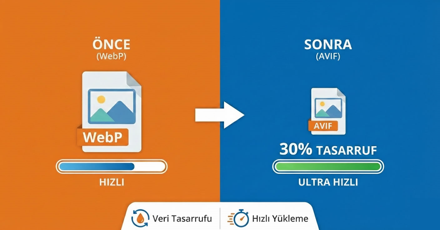 Обнова на инфраструктурата: AVIF го заменува WebP за подобрено визуелно искуство