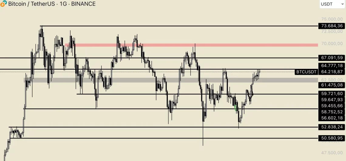 Bitcoin надминува граница: анализа и предвидувања за ценовните нивоа во 2025